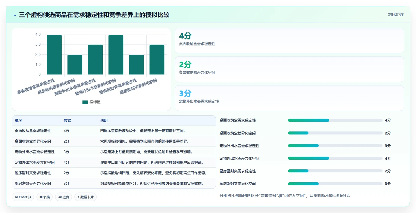 拼多多数据分析工具免费怎么用？选品数据场景下的指标体系拆解