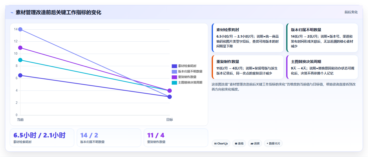 电商辅助软件:个人卖家管理方法:把图片制作转化为统一数据入口