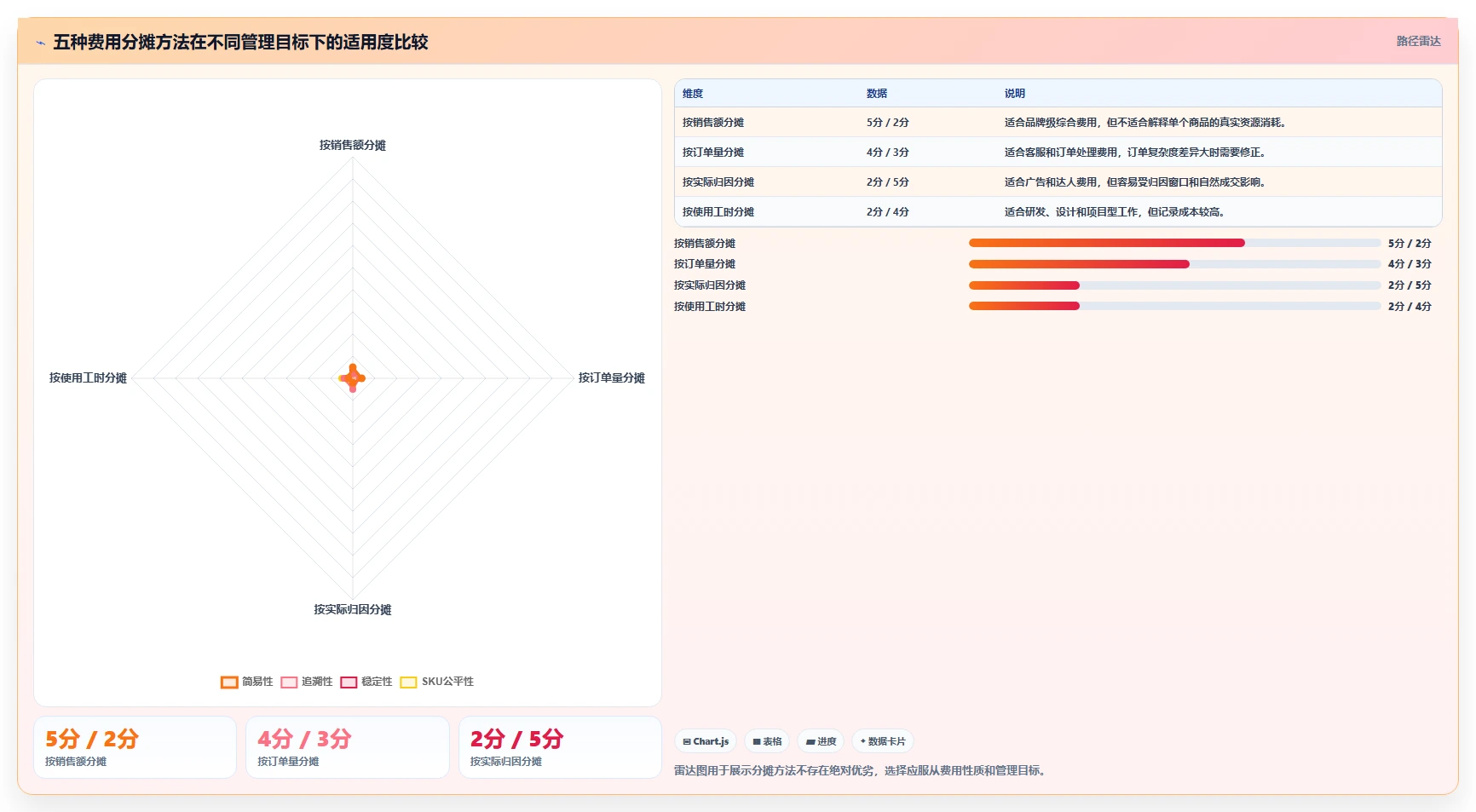 电商利润计算：品牌商家老板版清单：月度核算需要检查哪些环节