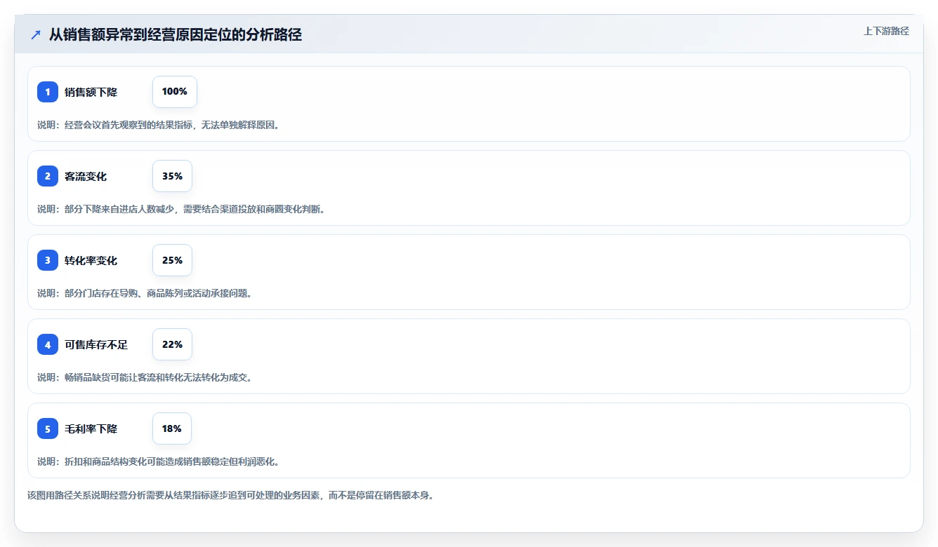 运营管理平台决策指南：用工具对比判断经营分析方案