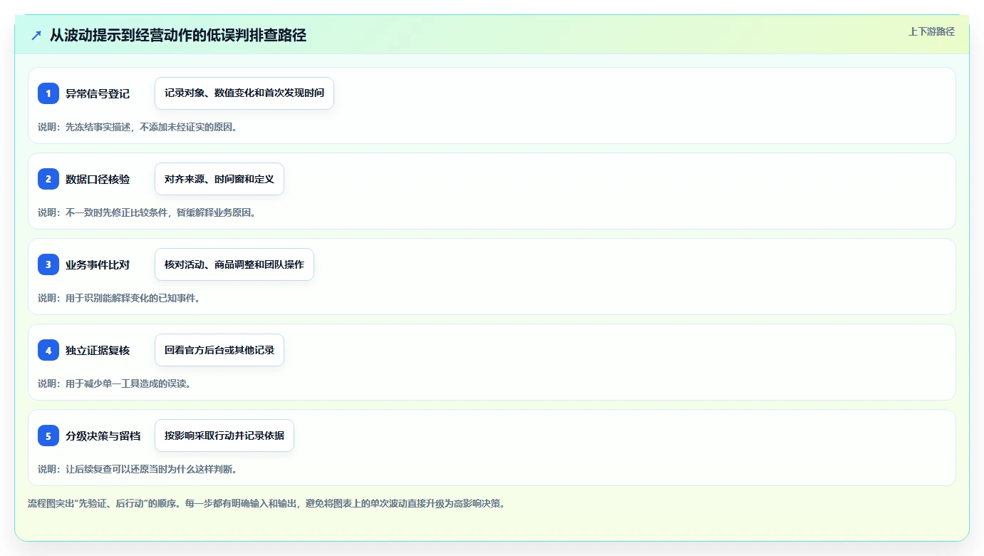 拼多多数据分析工具免费业务拆解：使用限制为什么影响风险排查