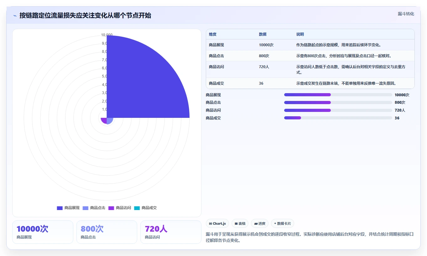 想做好拼多多数据分析工具免费，先掌握精细化运营中的流量来源