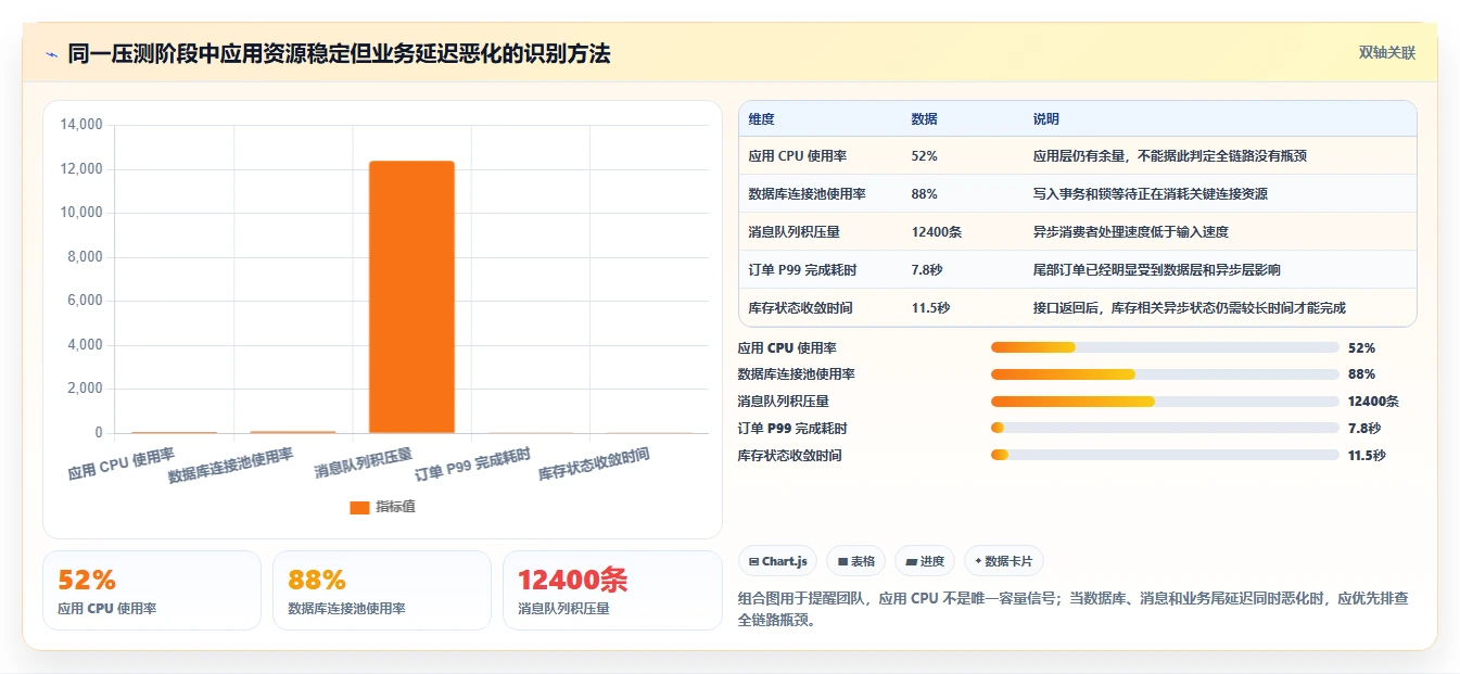 电商系统开发：供应链团队常见误区：性能压测为什么总遇到测试不充分