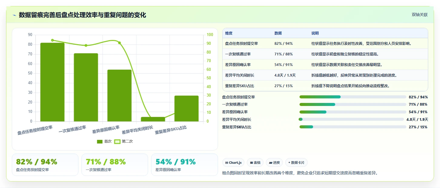 电商库存执行标准：盘点管理环节如何体现团队协同