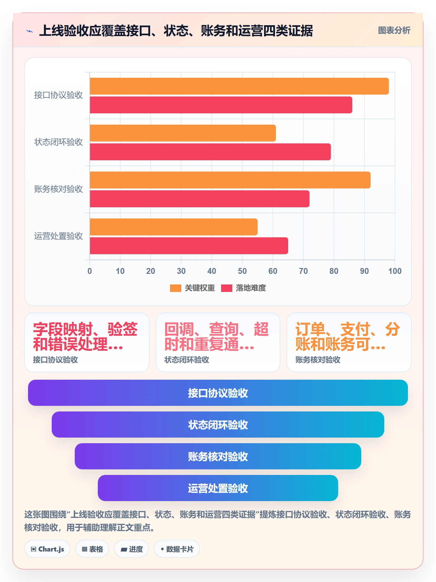 分账系统实施路径：接口对接如何完成流程设计