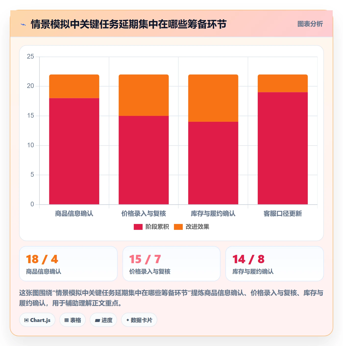 店铺运营管理改造重点：从活动管理推进标准化管理