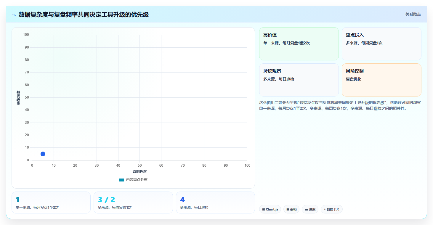 如何运营好一个店铺怎么用?数据复盘场景下的选型方法拆解