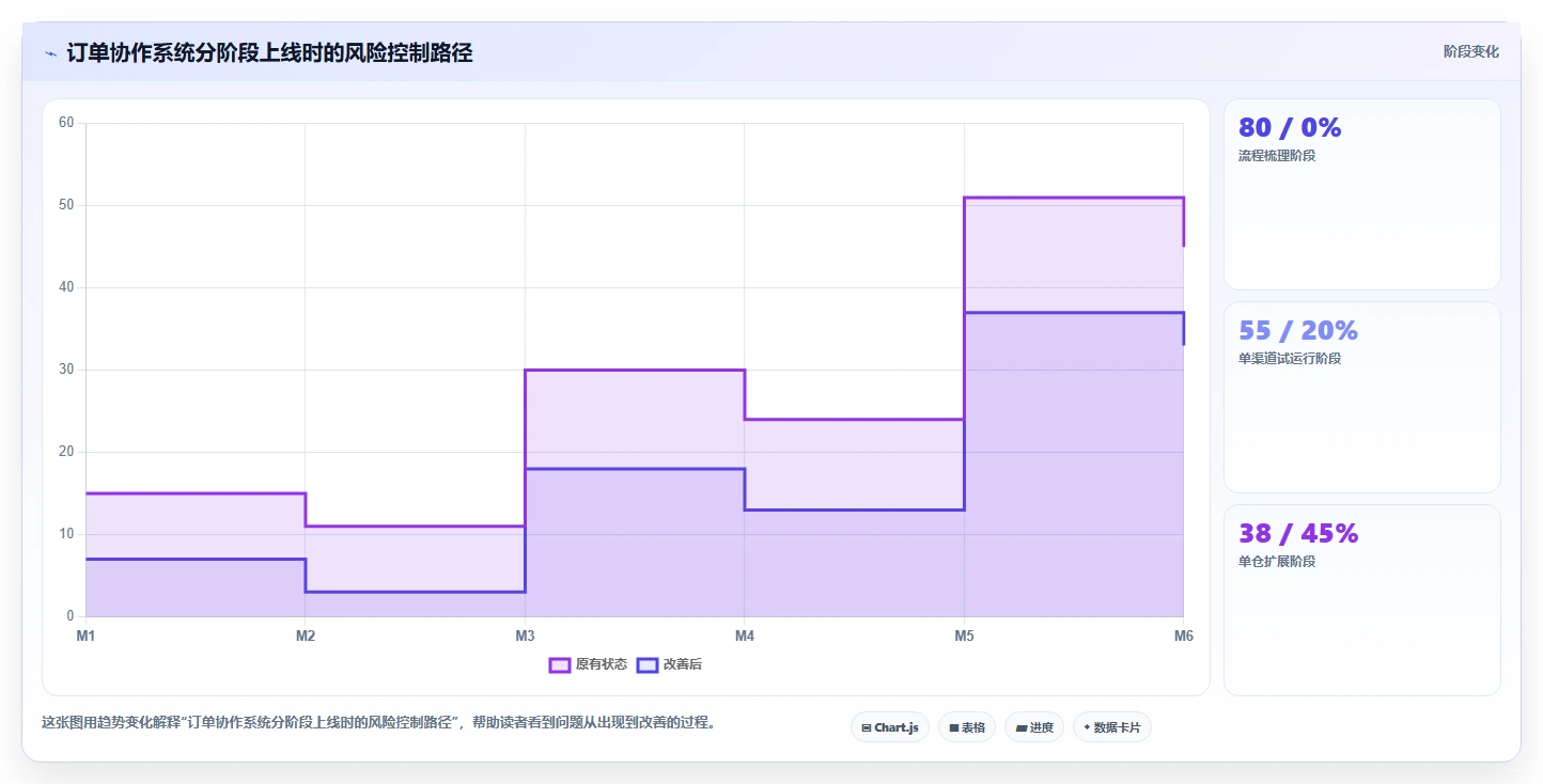 电商辅助软件：品牌商家选型思路：团队协作应重点评估订单处理