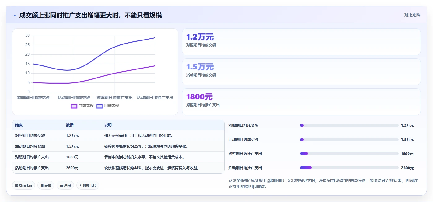拼多多数据分析工具免费避坑指南：活动表现环节的风险排查要注意什么