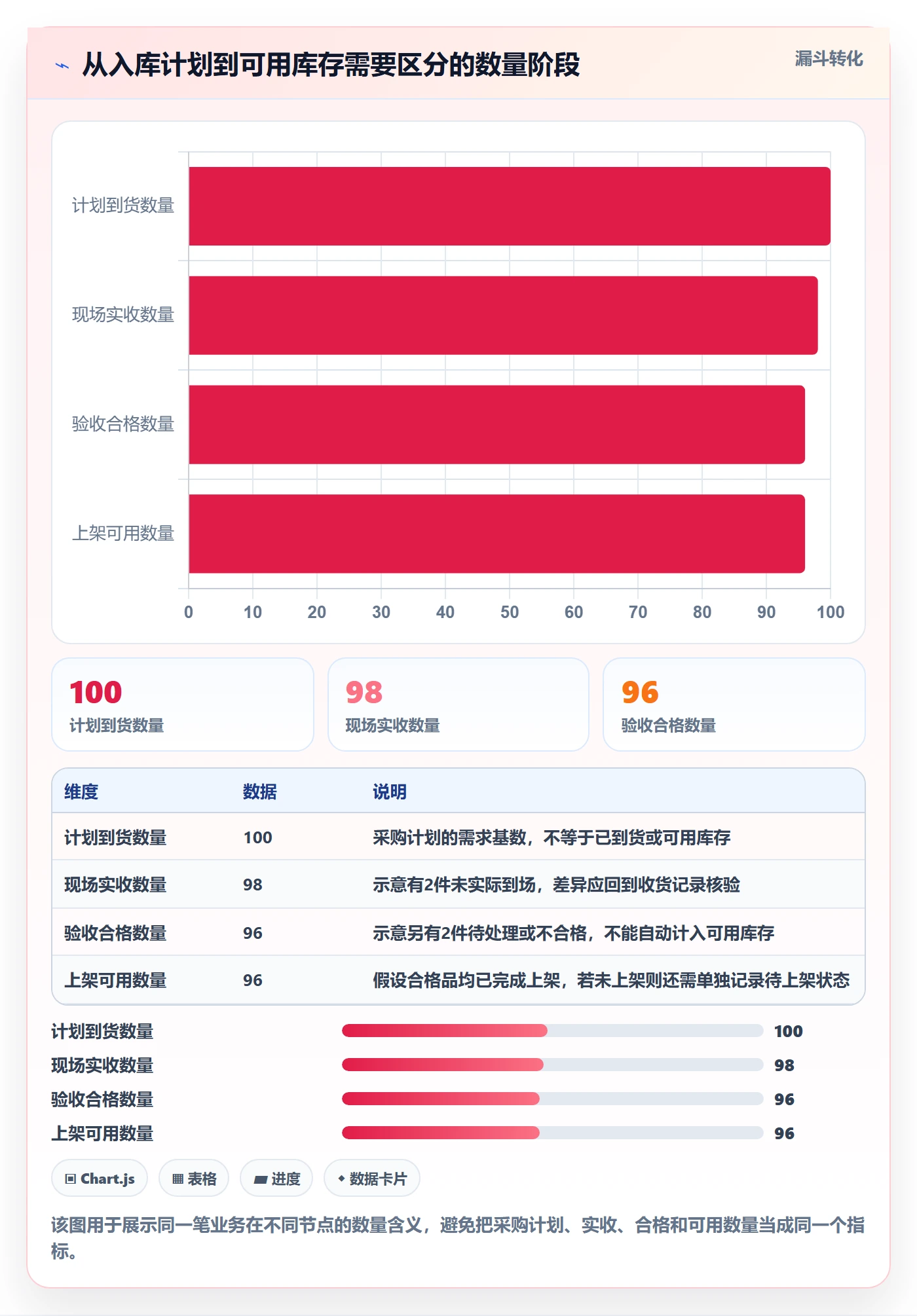 库存管理系统数据方法：用出入库流程支撑落地案例判断