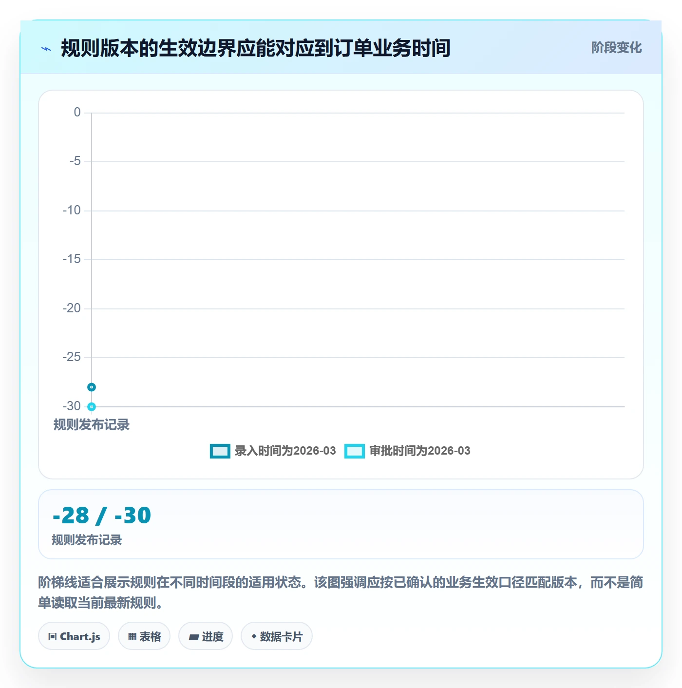 分账系统怎么优化？先从分账规则的系统搭建入手