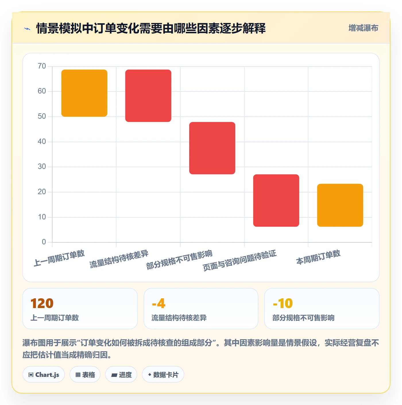 想做好店铺运营管理，先掌握指标体系中的岗位分工