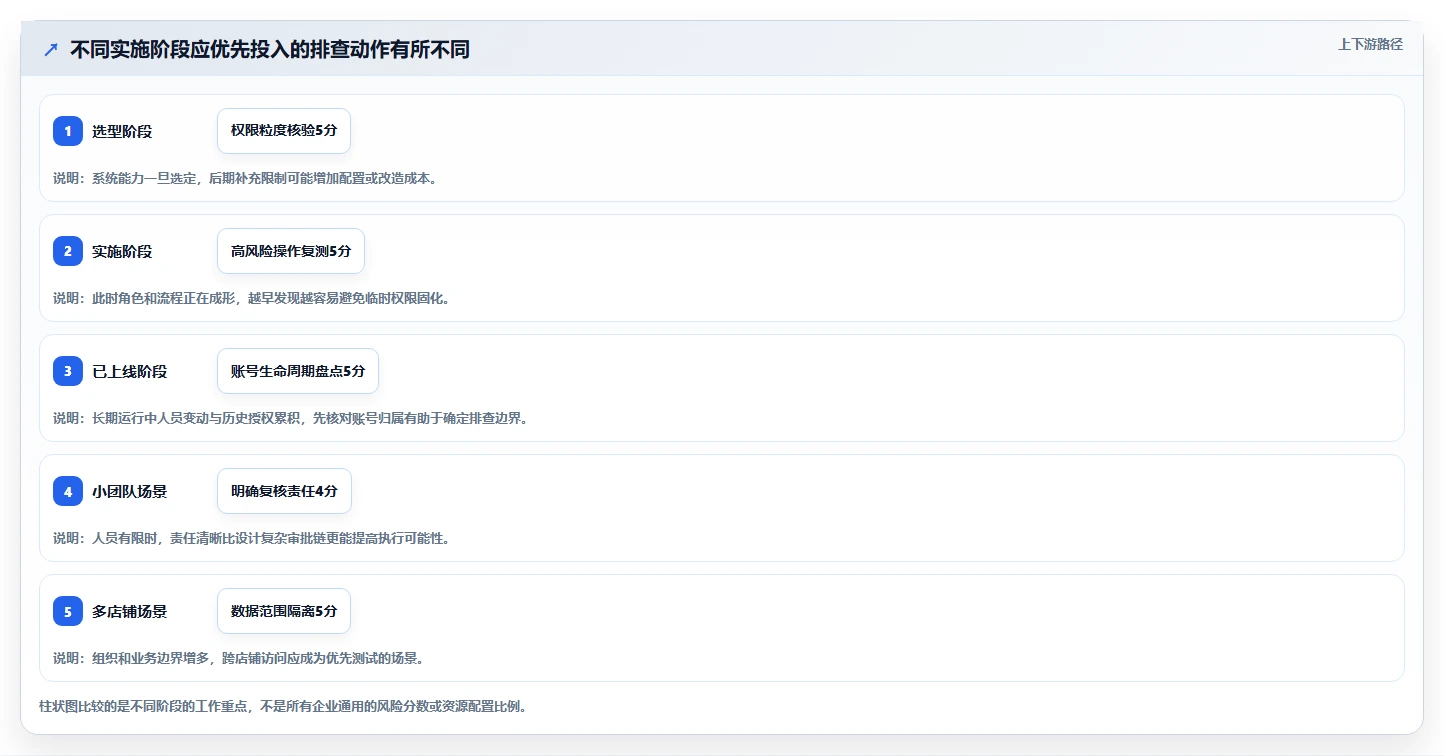 电商crm系统实施路径：权限合规如何完成风险排查
