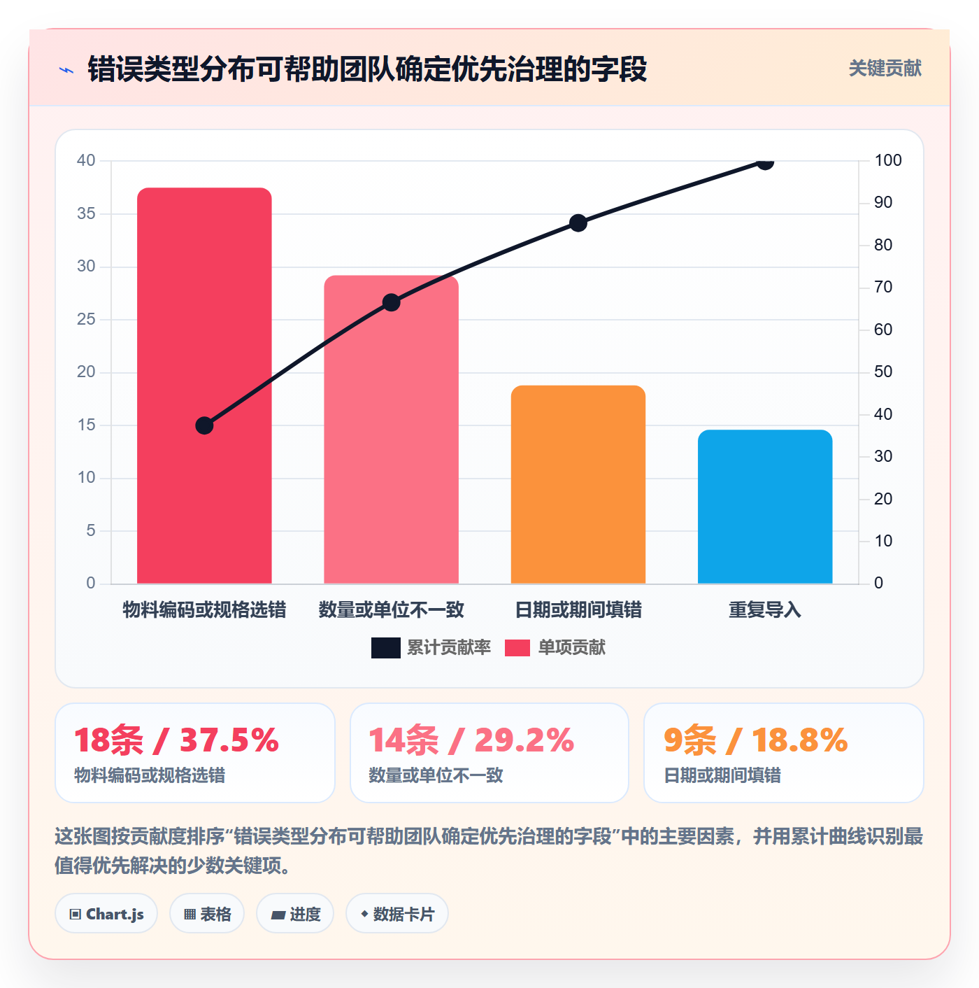 erp数据录入实用方法:围绕错误修正建立新手避坑