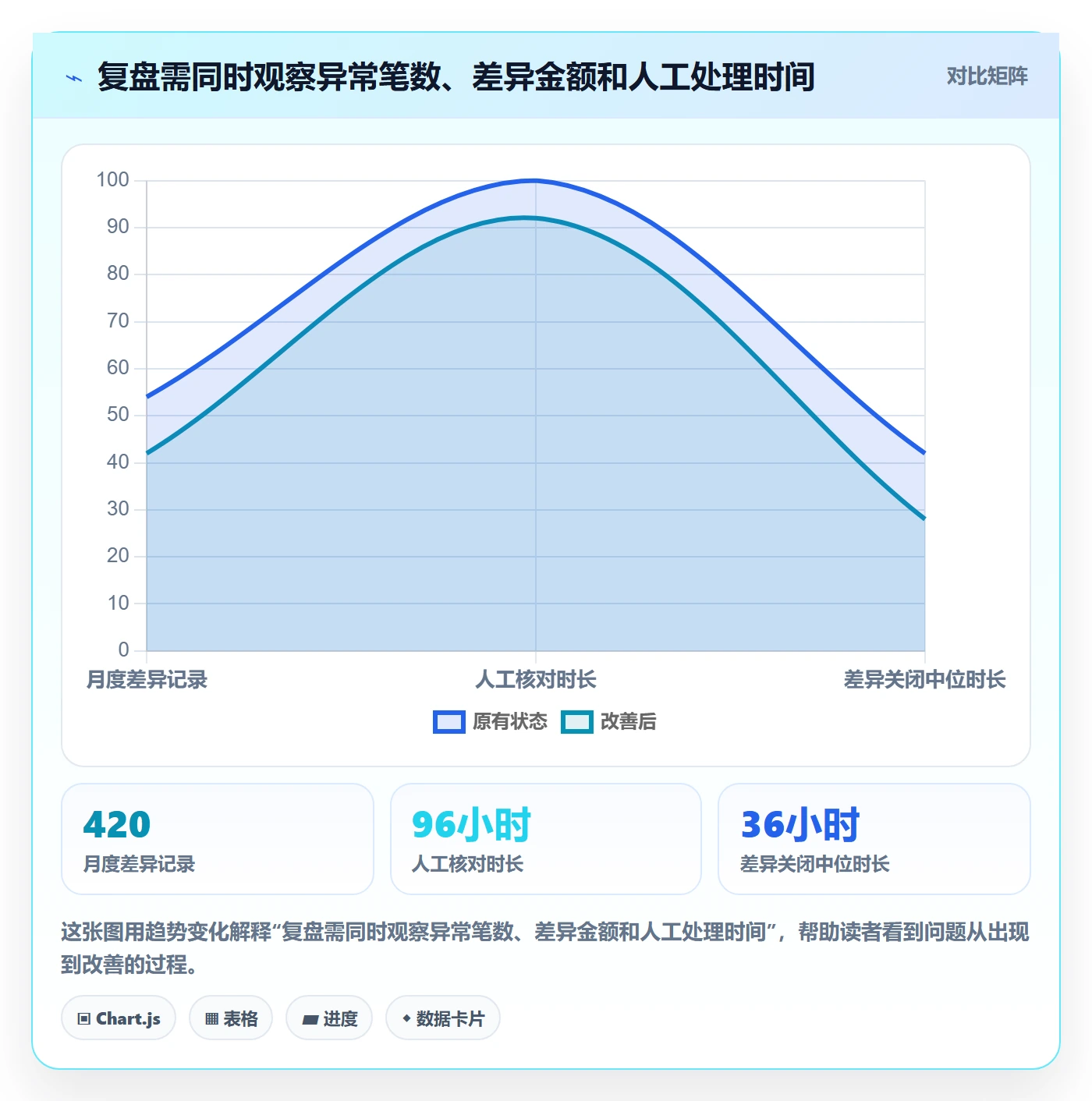 分账系统怎么落地？从权限风控讲清数据复盘