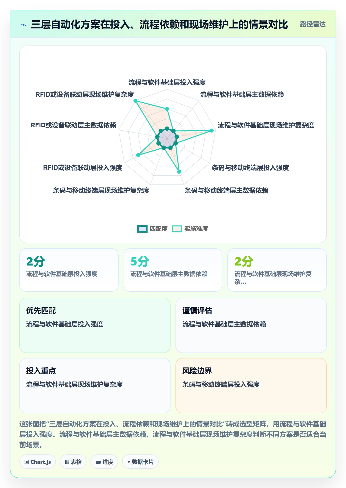 库存管理系统怎么落地？从盘点管理讲清自动化方案