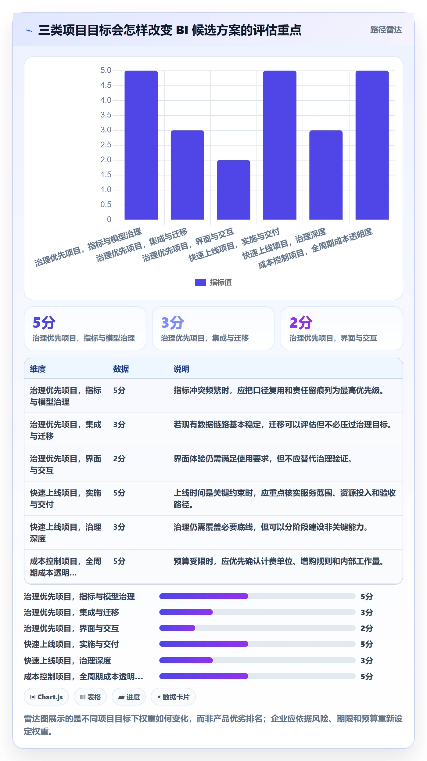 bi 平台标准化管理全解析：重点看懂选型成本
