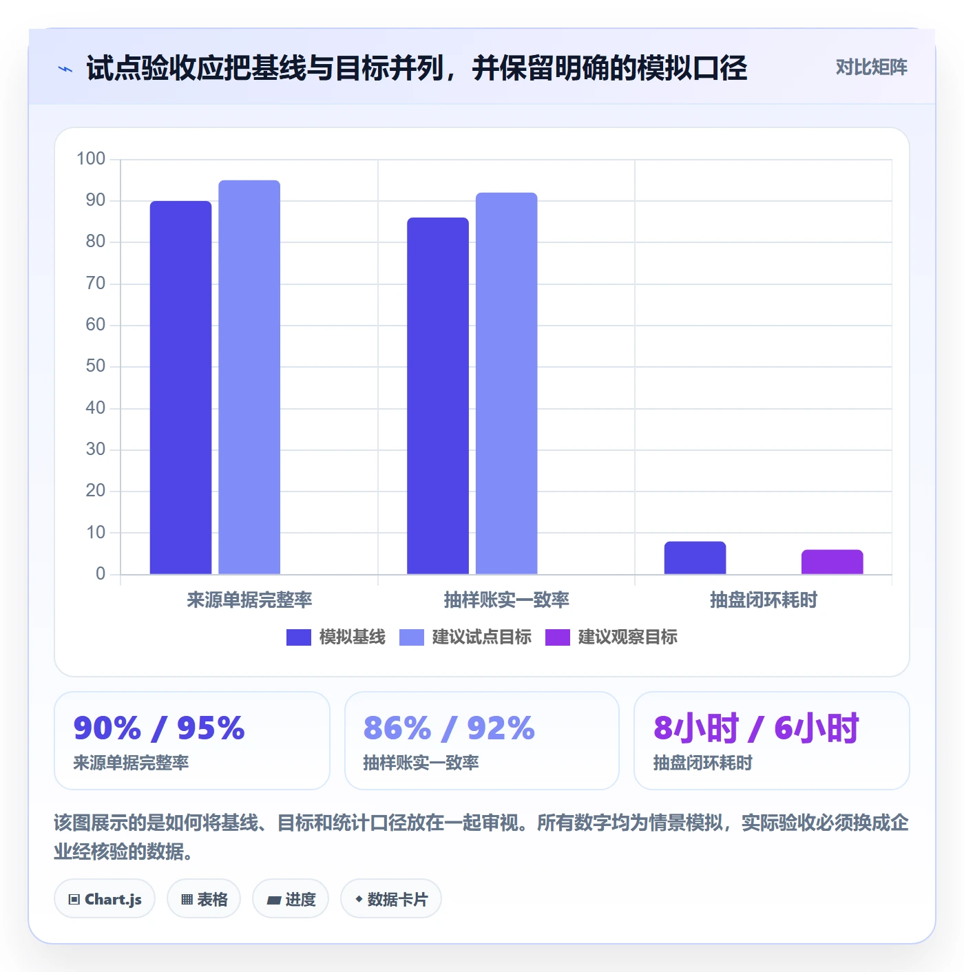 库存管理系统升级方案：用进阶玩法改善库存台账
