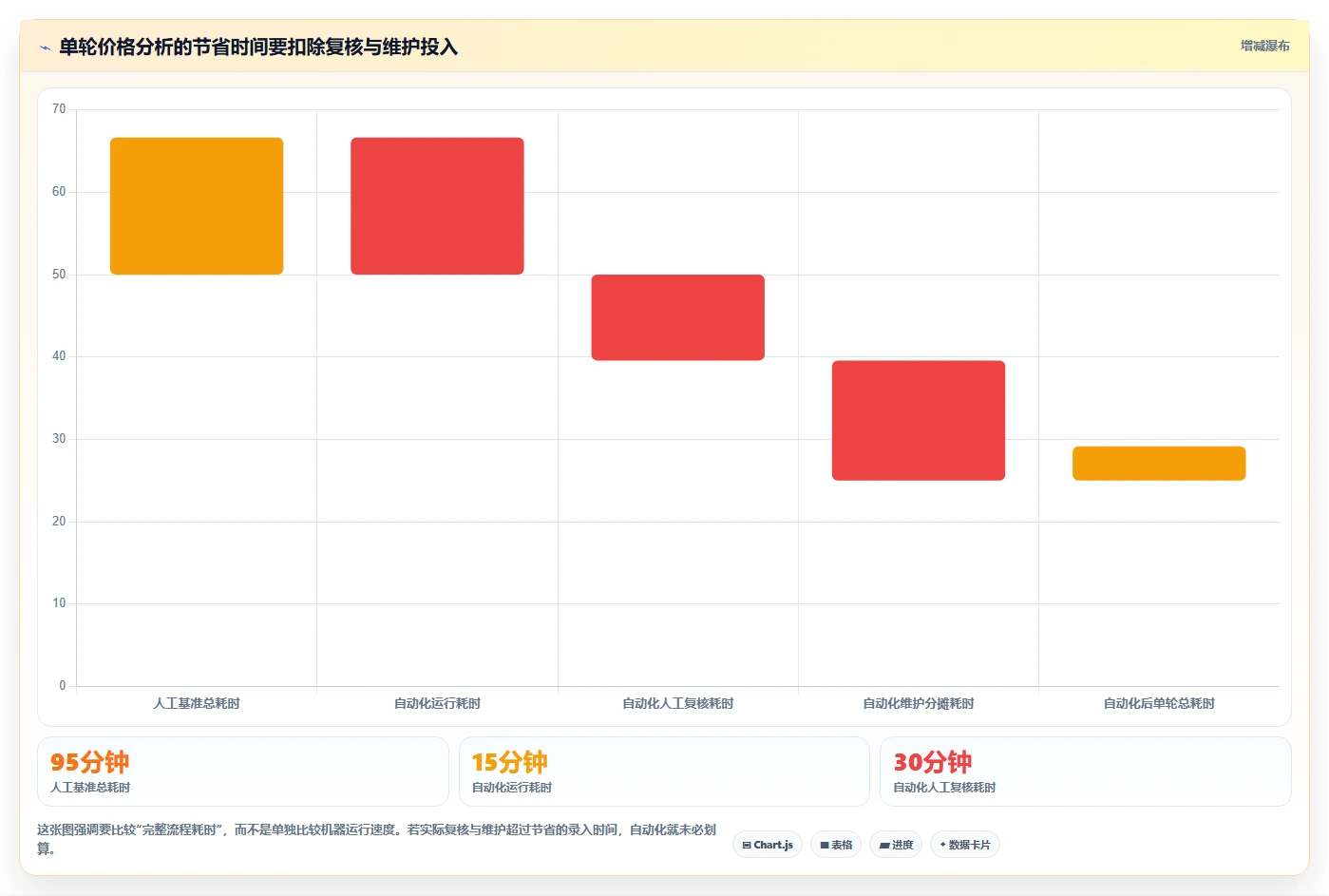 拼多多数据分析工具免费实战复盘：从价格分析验证自动化方案效果