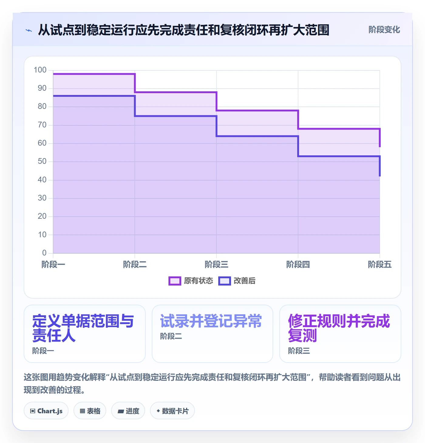 erp数据录入实战复盘：从单据规范验证入门指南效果
