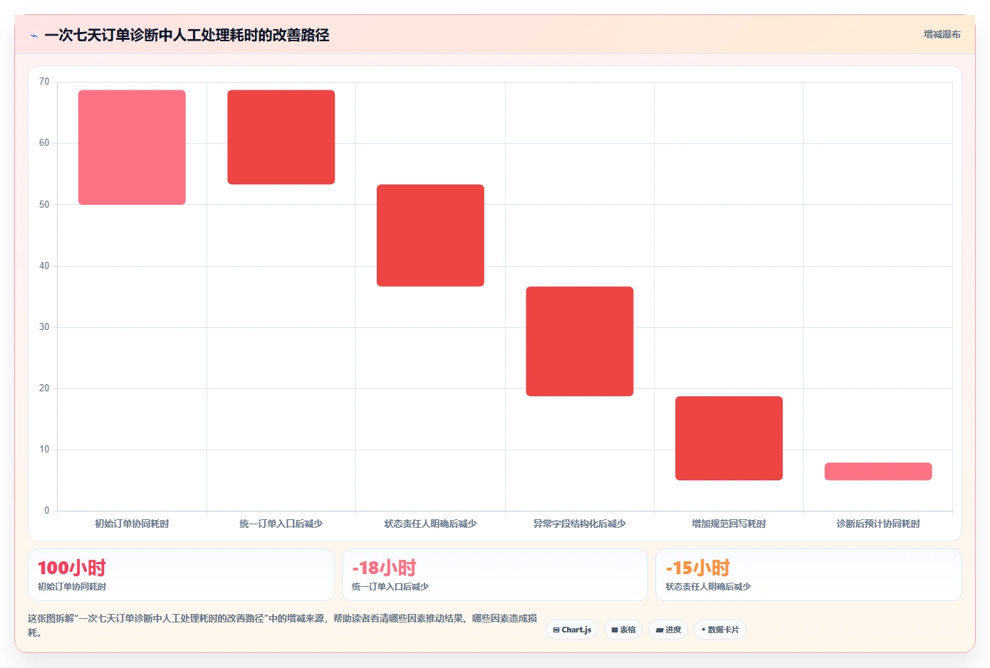 电商进销存：直播团队进阶教程：围绕销售订单建立降低沟通成本闭环