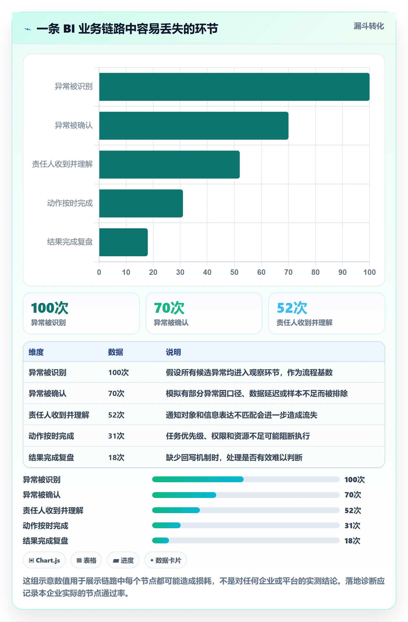 bi 平台怎么落地？从自助分析讲清自动化方案