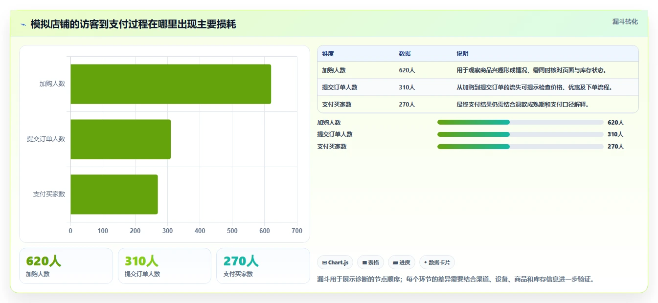 电商数据运营改造重点：从经营复盘推进中小商家