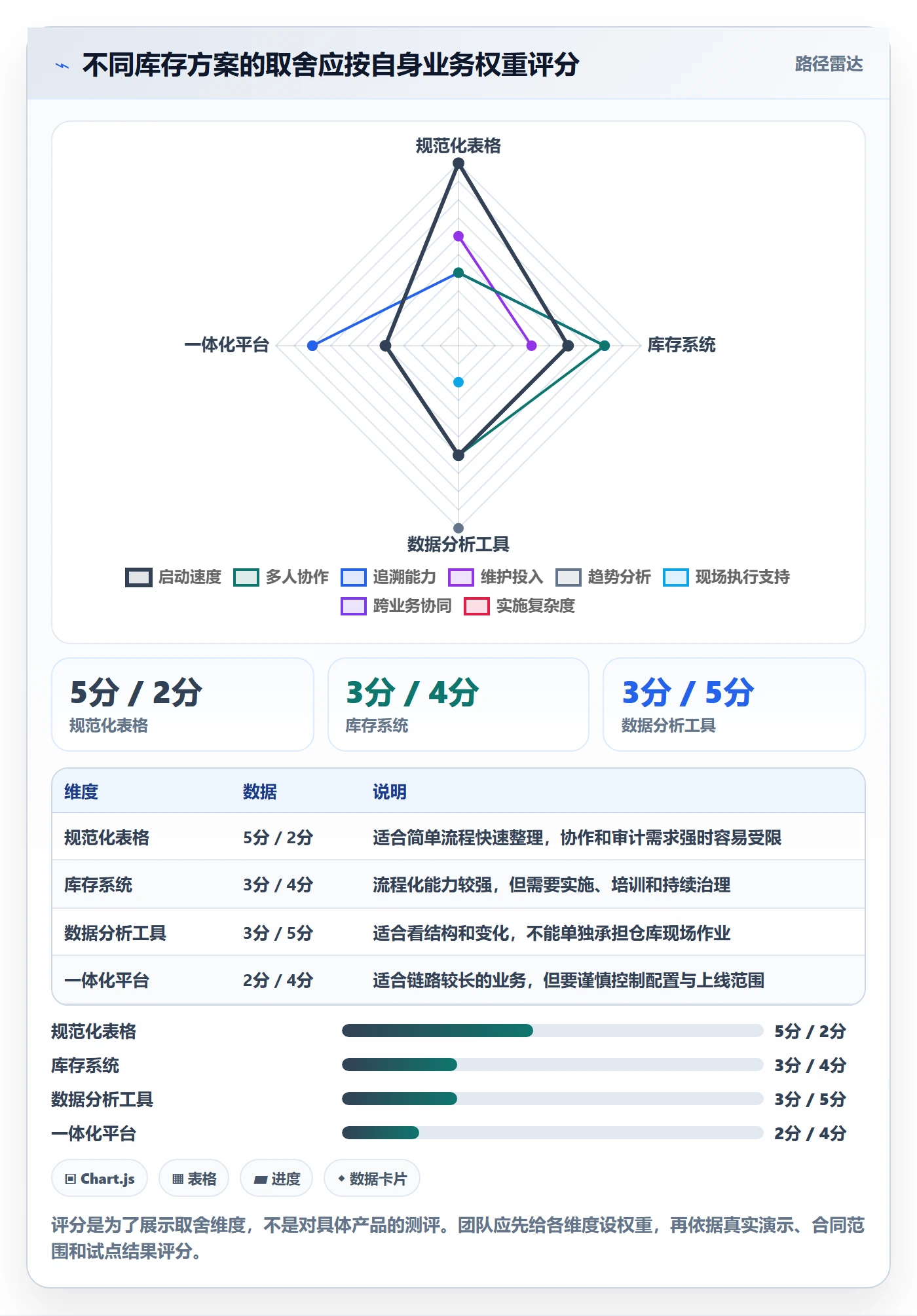 库存管理系统决策指南：用旺季准备判断库存台账方案