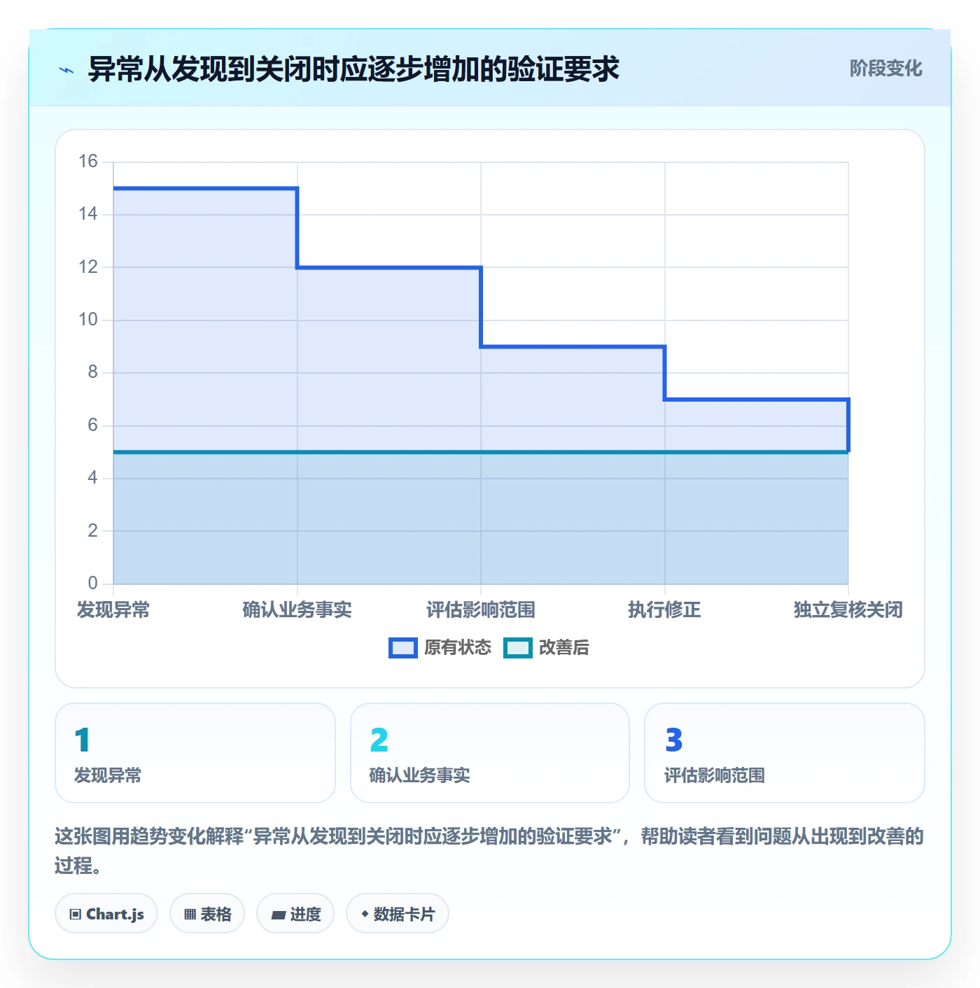 erp数据录入怎么落地？从错误修正讲清数据复盘
