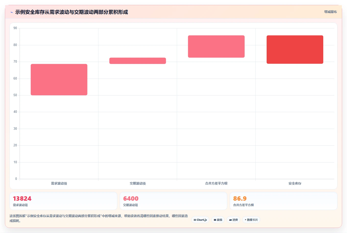 仓库安全库存管理怎么落地?从安全库存公式讲清旺季准备
