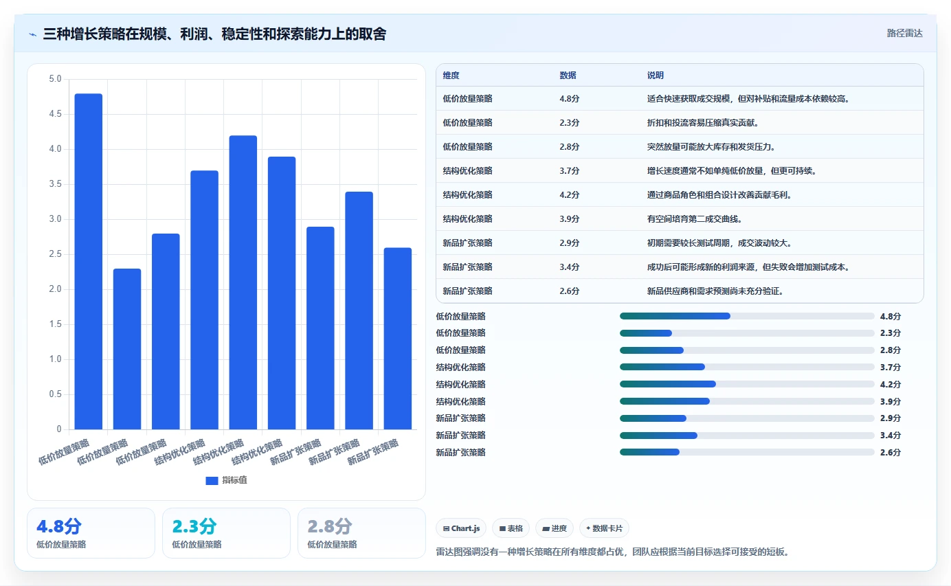 直播数据复盘：选品团队团队协同指南：增长规划如何提升重构货盘组合