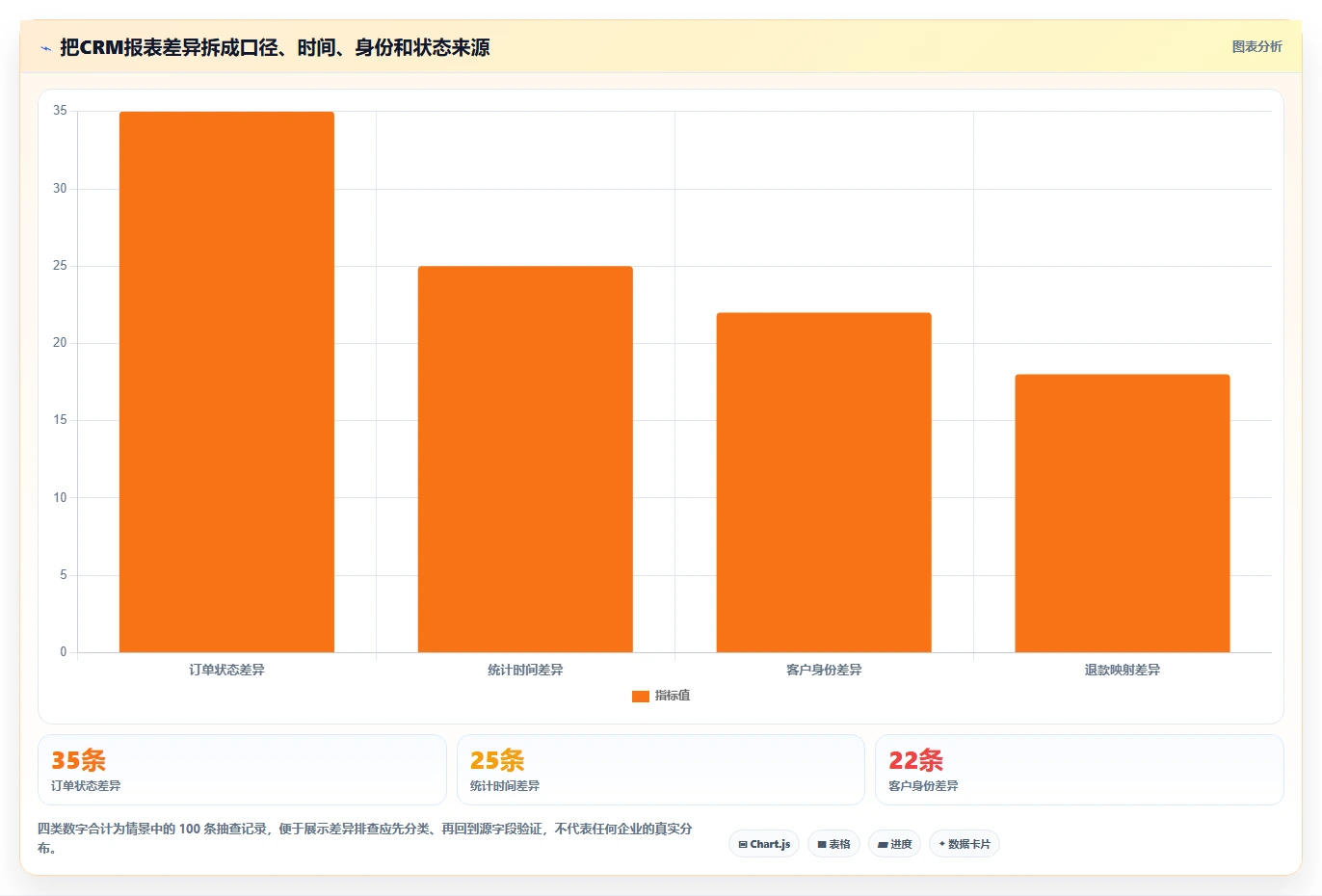 电商crm系统优化清单：数据打通与自动化方案的关键动作