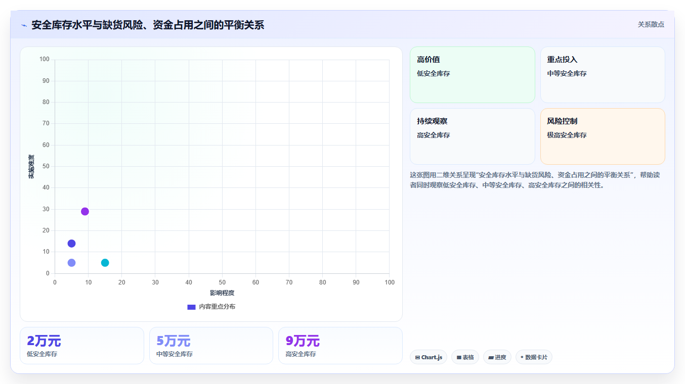 电商库存指标体系全解析：重点看懂缺货预警