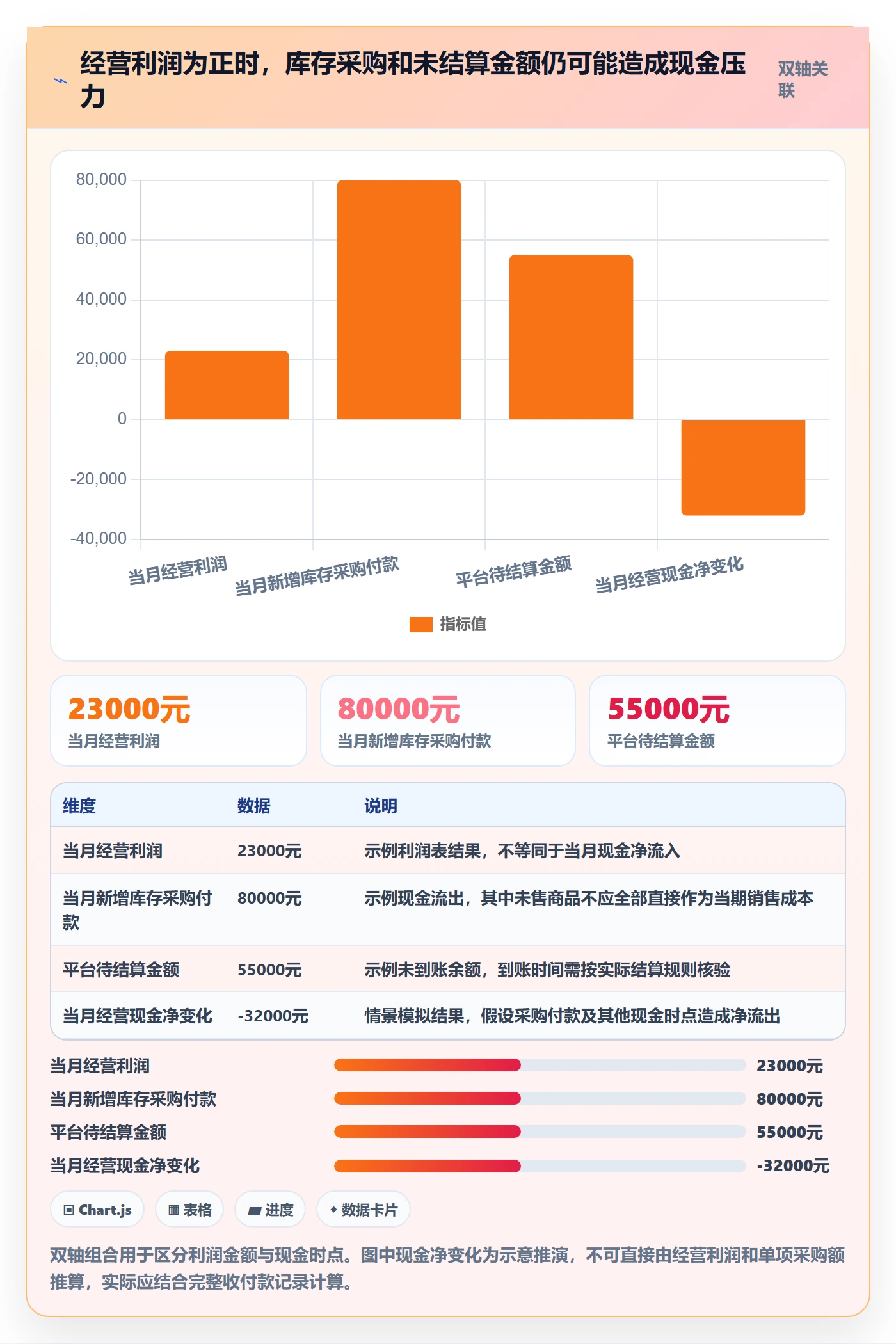 店铺运营管理怎么管？以利润核算为核心的风险排查方案