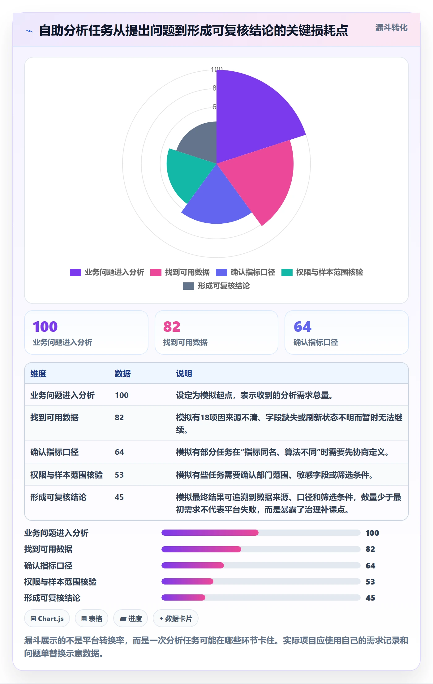 bi 平台避坑指南：自助分析环节的风险排查要注意什么