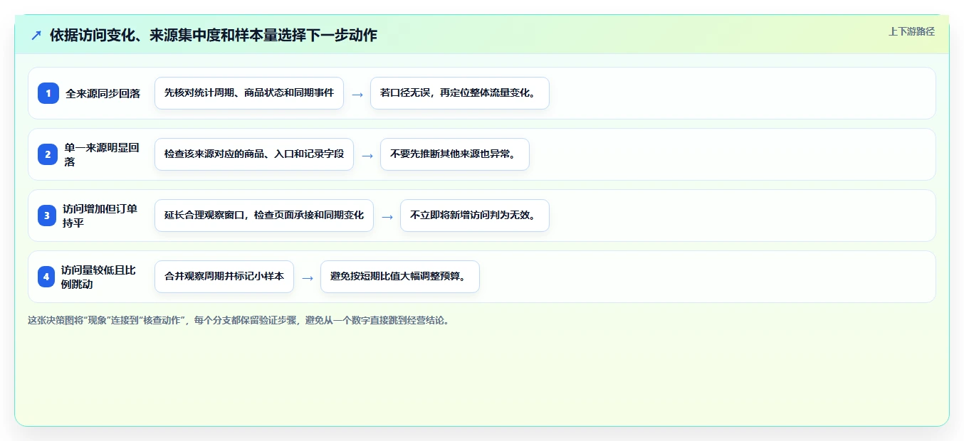 拼多多数据分析工具免费进阶课：围绕流量来源完善新手避坑