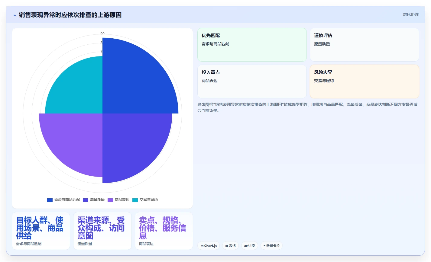 店铺运营包括哪些方面精细化运营全解析：重点看懂商品运营