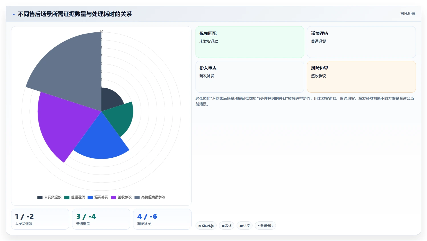 电商管理从0到1:客服售后的风险排查与操作要点
