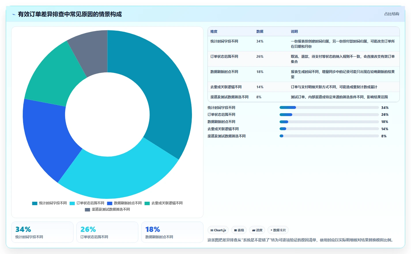 运营数据管理模板：围绕指标口径开展流程设计