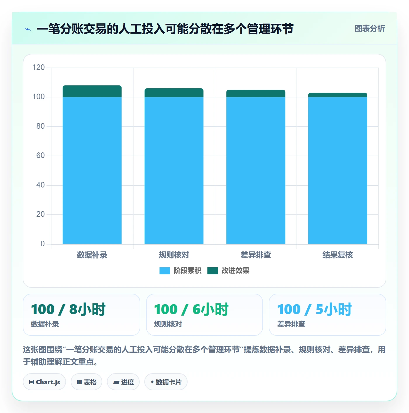 分账系统管理要点：分账规则的效率提升如何设计