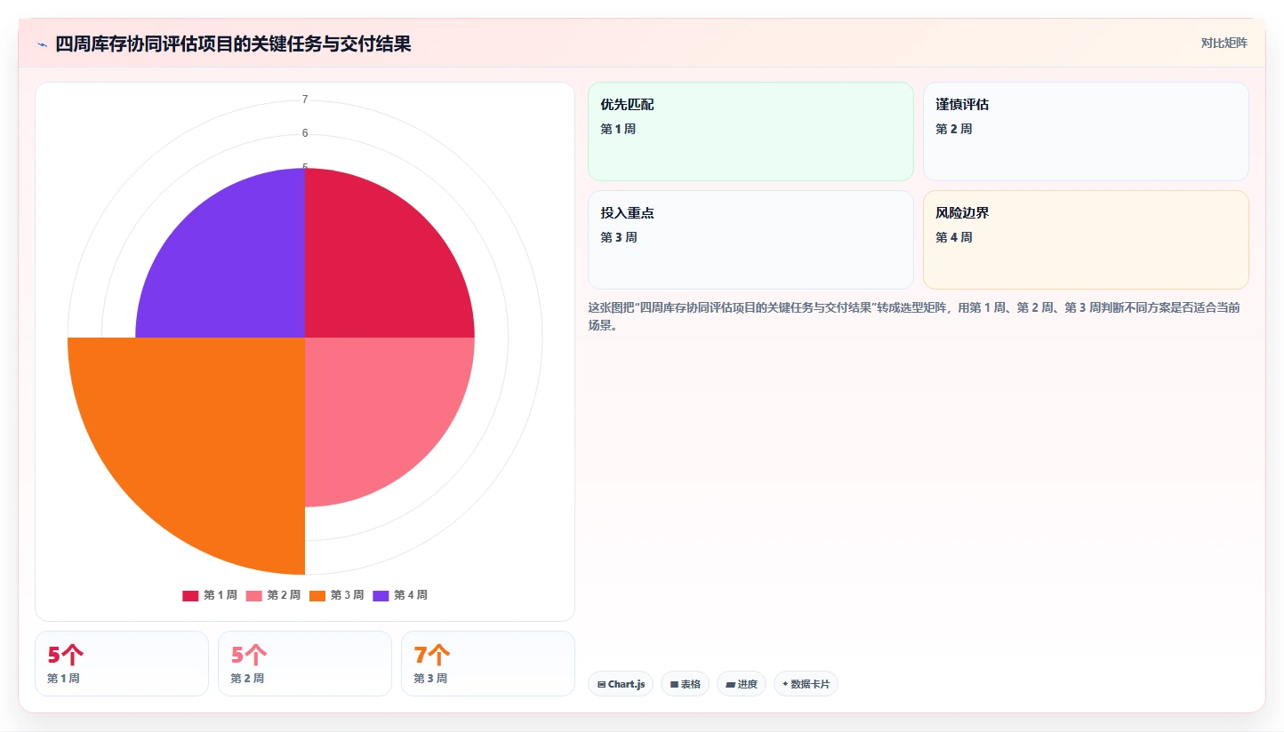 电商管理选择标准：库存协同维度如何评估效率提升