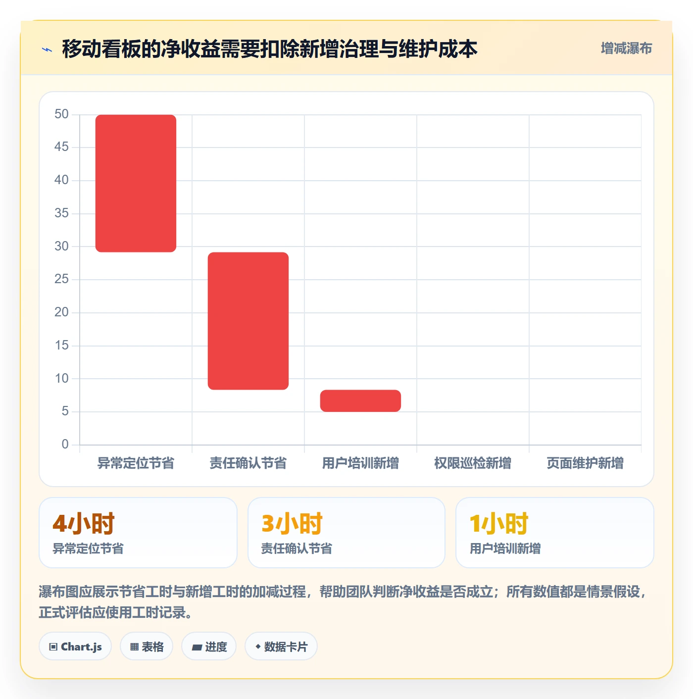 bi 平台管理模板：围绕移动查看开展精细化运营