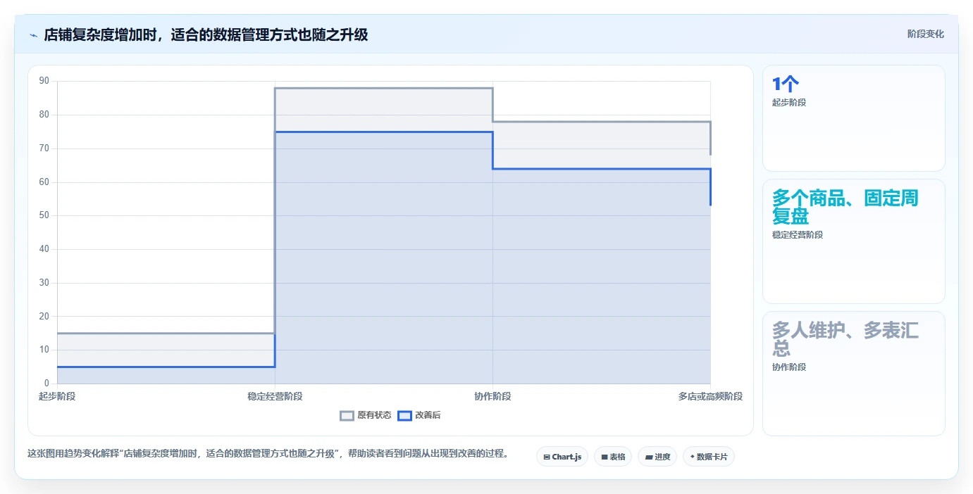拼多多数据分析工具免费建设路线：从流量来源到入门指南分几步