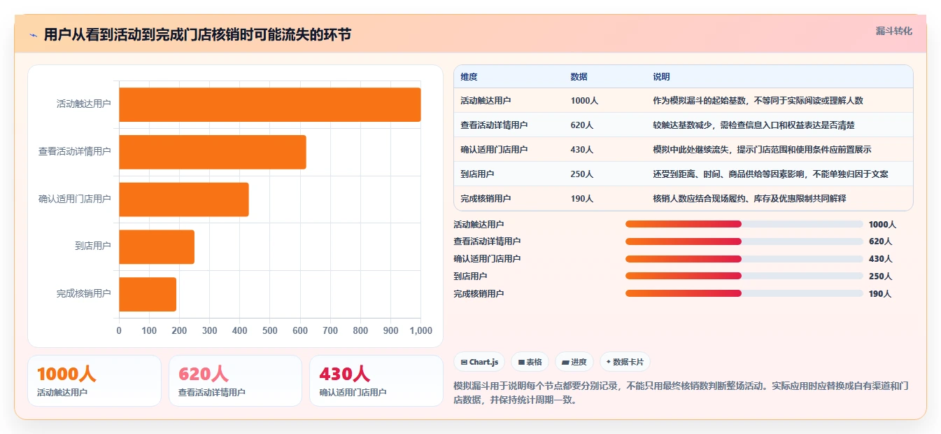 店铺运营包括哪些方面使用技巧:用户运营对应的多店经营方法