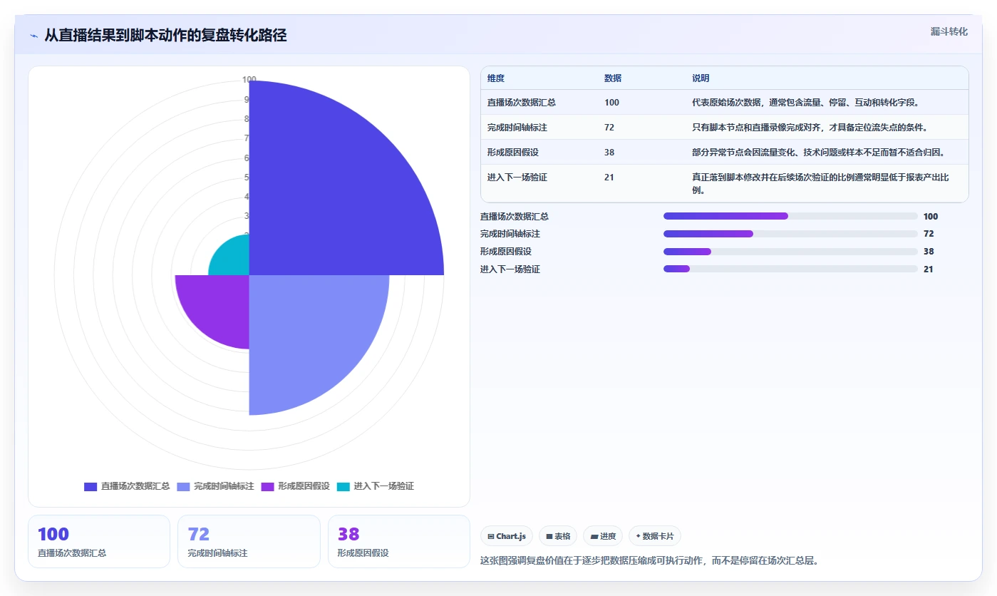 直播数据复盘：数据分析师落地路线图：从脚本优化走向提升用户停留