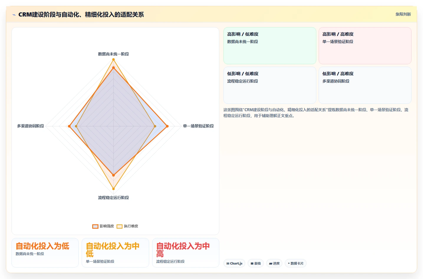 电商crm系统工作指南：用入门指南解决复购提升问题