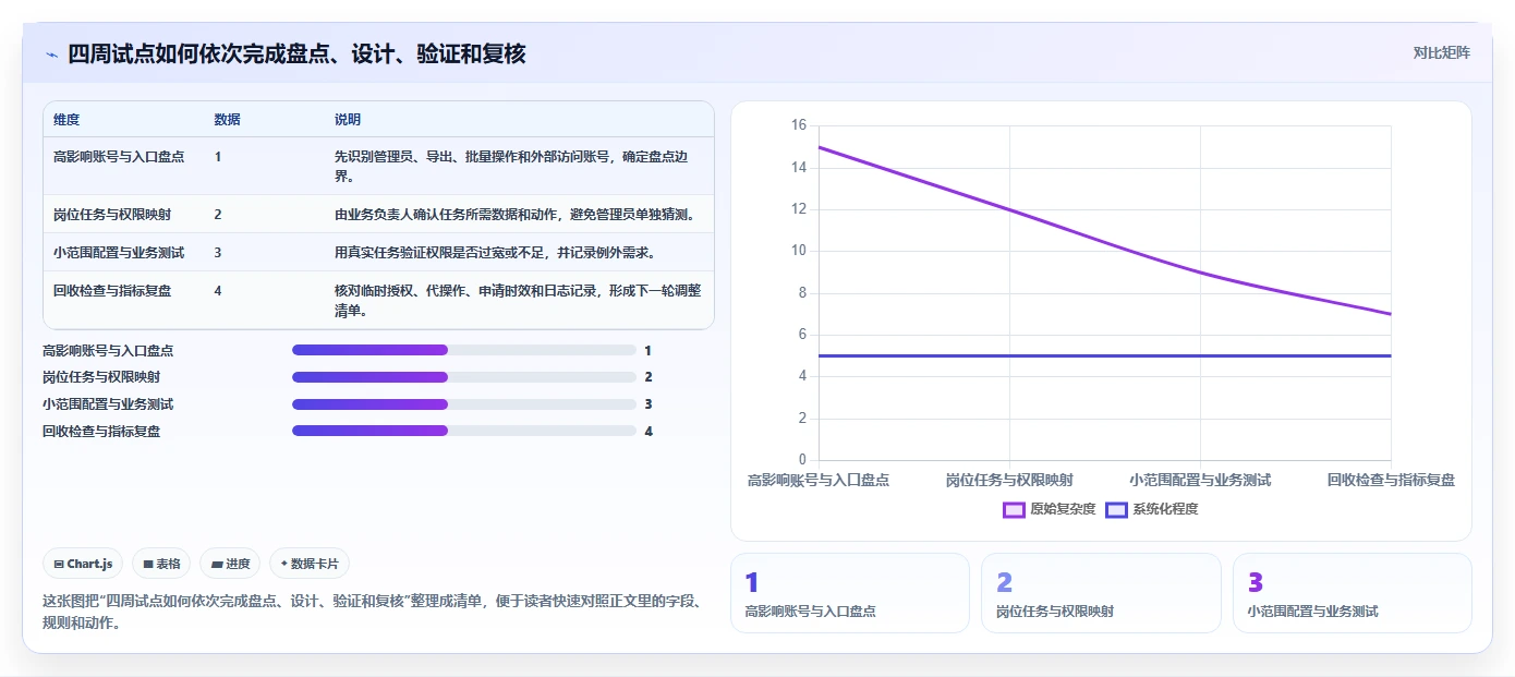 电商crm系统实践指南：权限合规的进阶玩法怎样更有效