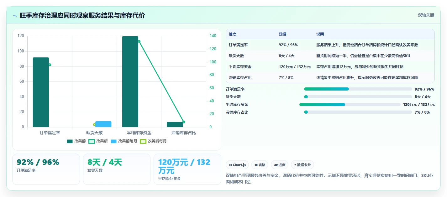 仓库安全库存管理怎么落地?从安全库存公式讲清旺季准备