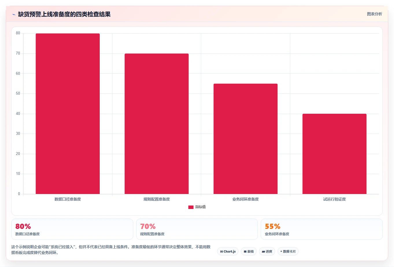 电商库存避坑指南：缺货预警环节的选型方法要注意什么