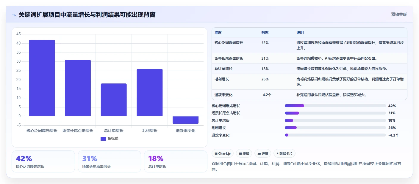 电商搜索关键词数据：增长负责人从数据到行动：用类目词实现扩展长尾流量